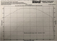 Load image into Gallery viewer, Wood Performance Knight Prowler WM8-408 Chain Drive Camshaft for Harley Davidson Milwaukee 8 Dyno run