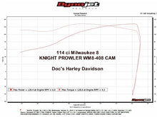 Load image into Gallery viewer, Wood Performance Knight Prowler WM8-408 Chain Drive Camshaft for Harley Davidson Milwaukee 8 Dyno run