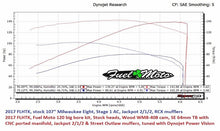 Load image into Gallery viewer, Wood Performance Knight Prowler WM8-408 Chain Drive Camshaft for Harley Davidson Milwaukee 8 Dyno run