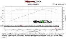 Load image into Gallery viewer, Wood Performance Knight Prowler WM8-408 Chain Drive Camshaft for Harley Davidson Milwaukee 8 Dyno run