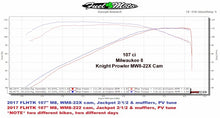 Load image into Gallery viewer, Wood Performance Knight Prowler WM8-22X Harley Davidson Cam Dyno Run