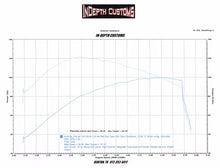Load image into Gallery viewer, Wood Performance Knight Prowler WM8-22X Harley Davidson Cam Dyno Run