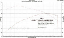 Load image into Gallery viewer, Wood Performance Knight Prowler WM8-22X Harley Davidson Cam Dyno Run