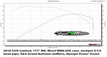 Load image into Gallery viewer, Wood Performance Knight Prowler WM8-22X Harley Davidson Cam Dyno Run