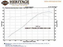 Load image into Gallery viewer, Wood Performance Knight Prowler WM8-999 Cam for Harley Davidson Milwaukee 8 Dyno run.