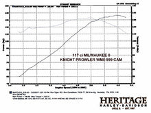 Load image into Gallery viewer, Wood Performance Knight Prowler WM8-999 Cam for Harley Davidson Milwaukee 8 Dyno run.
