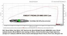 Load image into Gallery viewer, Wood Performance Knight Prowler WM8-999 Cam for Harley Davidson Milwaukee 8 Dyno run.