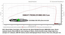 Load image into Gallery viewer, Wood Performance Knight Prowler WM8-999 Cam for Harley Davidson Milwaukee 8 Dyno run.

