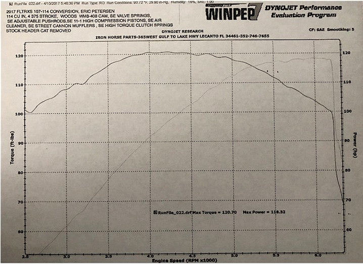 Wood WM8-22xe Cam | Trike Talk