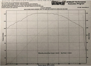 Wood Performance Knight Prowler WM8-22XE Cam Harley Milwaukee-Eight 17 Wood Performance Knight Prowler WM8-22XE Cam Harley Milwaukee-Eight 17