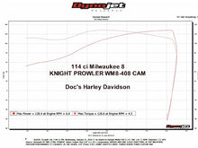 Load image into Gallery viewer, Wood Performance Knight Prowler WM8-408 Chain Drive Camshaft for Harley Davidson Milwaukee 8 Dyno run
