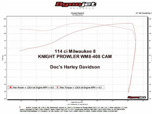Wood Performance Knight Prowler WM8-408 Chain Drive Camshaft for Harley Davidson Milwaukee 8 Dyno run