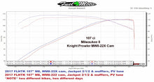Load image into Gallery viewer, Wood Performance Knight Prowler WM8-22X Harley Davidson Cam Dyno Run
