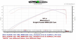 Wood Performance Knight Prowler WM8-22X Harley Davidson Cam Dyno Run