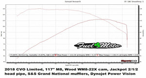 Wood Performance Knight Prowler WM8-22X Harley Davidson Cam Dyno Run