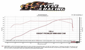 Wood Performance Knight Prowler WM8-68 / WM8-6860 Chain Drive Cam for Harley Davidson Milwaukee 8 Dyno run results