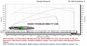 Wood Performance Knight Prowler WM8-777 Camshaft for Harley Davidson Milwaukee 8 Dyno run.
