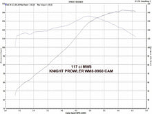 Load image into Gallery viewer, Wood Performance Knight Prowler WM8-9960 Cam for Harley Davidson Milwaukee 8 Dyno run results.
