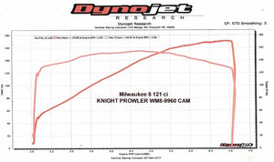 Wood Performance Knight Prowler WM8-9960 Cam for Harley Davidson Milwaukee 8 Dyno run results.