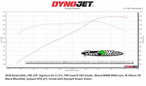 Wood Performance Knight Prowler WM8-9960 Cam for Harley Davidson Milwaukee 8 Dyno run results.