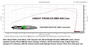 Wood Performance Knight Prowler WM8-999 Cam for Harley Davidson Milwaukee 8 Dyno run.