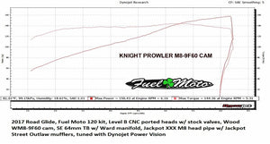 Wood Performance Knight Prowler WM8-9F60 Cam for Harley Davidson Milwaukee 8 Dyno run.